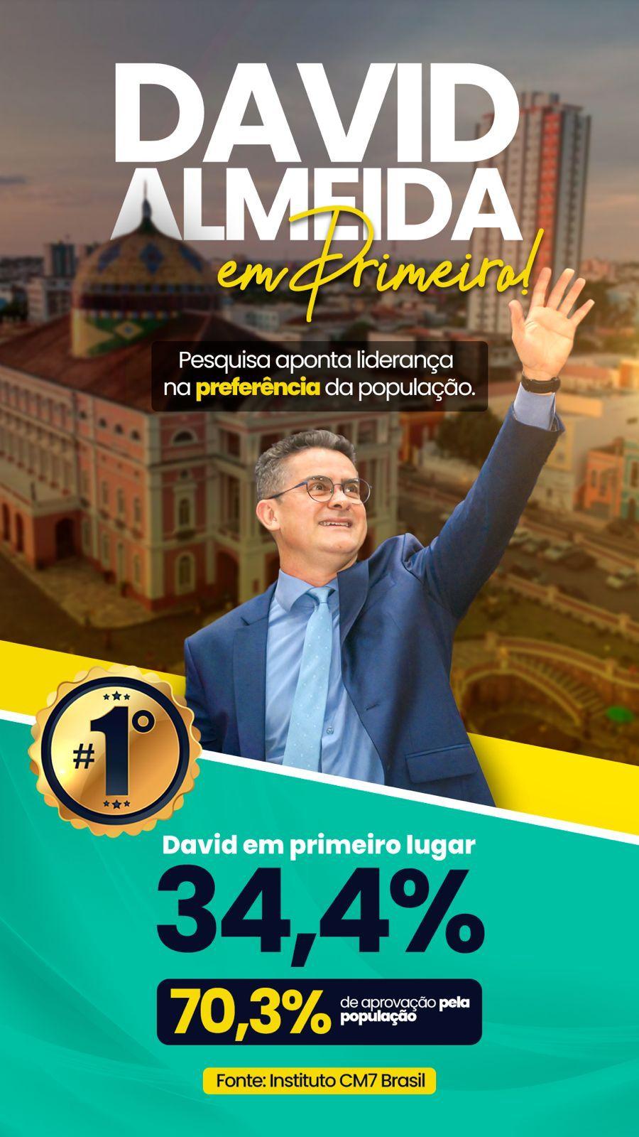 Instituto CM7 Brasil: David Almeida amplia vantagem na liderança, com 70% de aprovação da gestão 